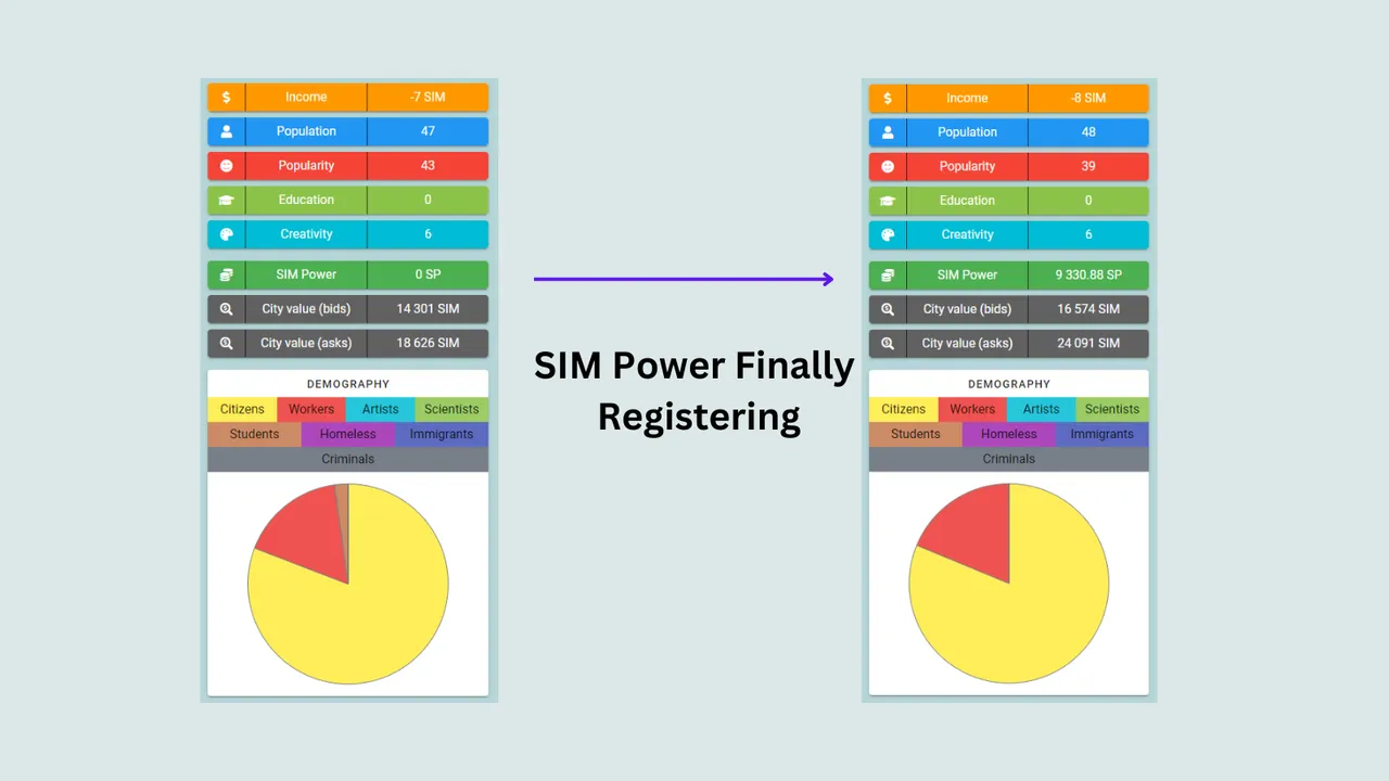 SIM post cover.png