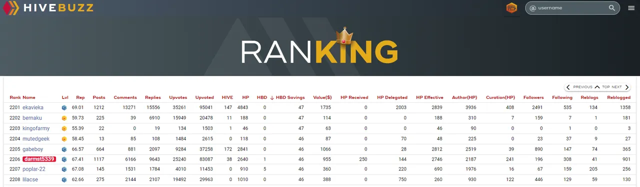 HiveBuzz HBD Savings ranking - 2206.PNG