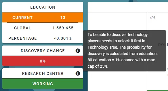 To discover Technology from research center must have 80 education.PNG