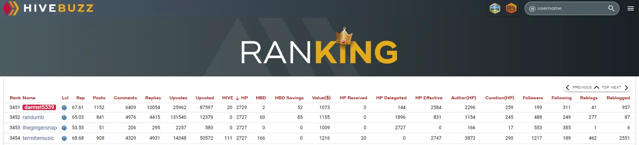 HiveBuzz HP Ranking - 3451.PNG