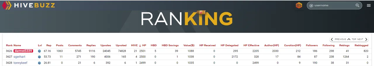 HiveBuzz Rankings - Hive Power.PNG