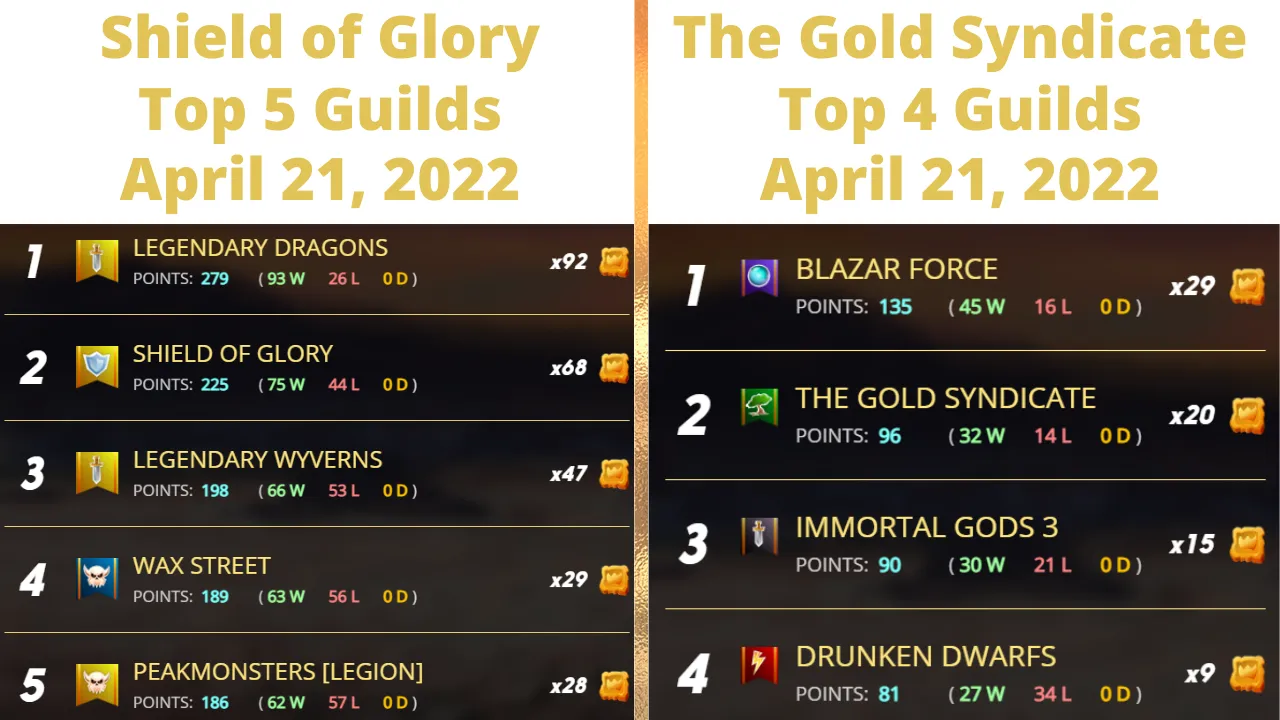 Top 5 4.21.22.png