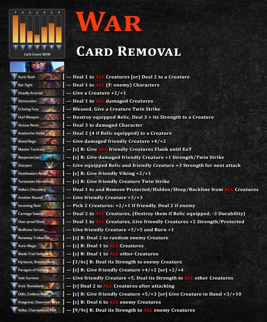 GU-War-Card-Removal.jpg