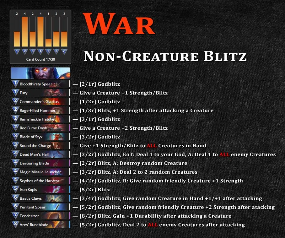 GU-War-Non-Creature-Blitz.jpg