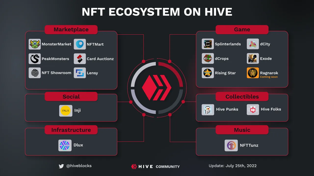 Universe HIVE.png