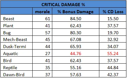 crit damage new table.png