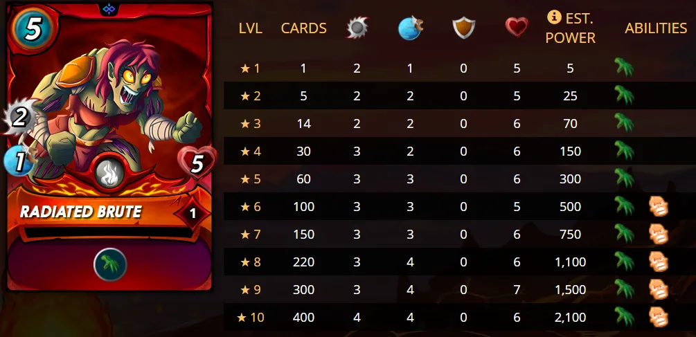 radiated-brute-stats.png