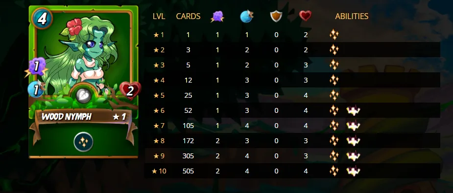 Wood Nymph Stats.PNG