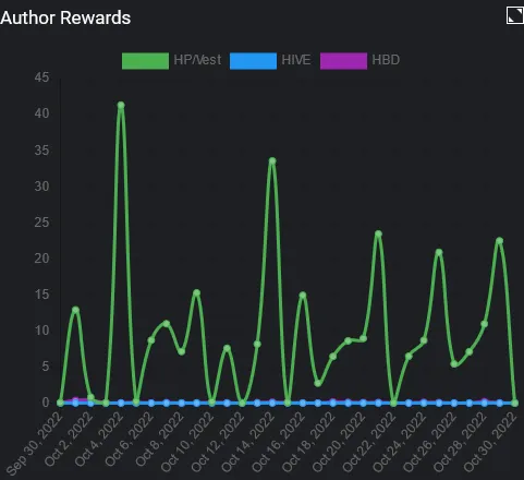 Screenshot 2022-10-31 at 22-16-47 PeakD.png
