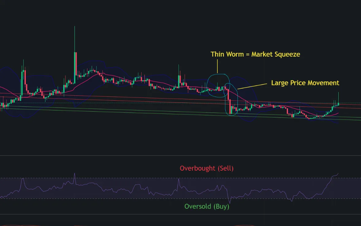 Bollinger Bands.png