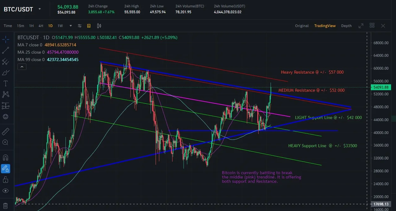 Bitcoin_Tech_Analysis_6_October_2021.jpg