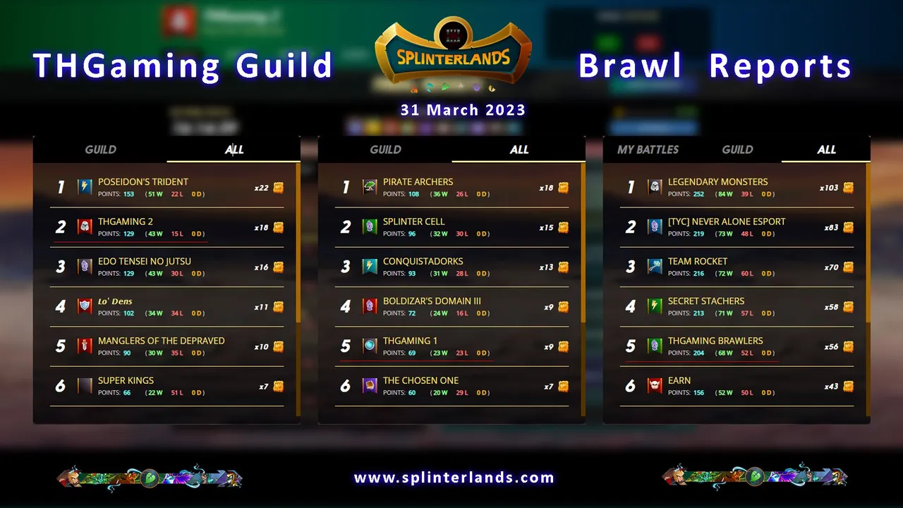 Brawl Report Template THG 31 March 2023.jpg