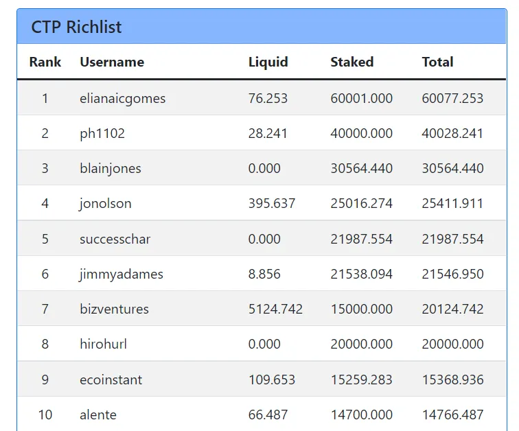 TOP 10CTP.png
