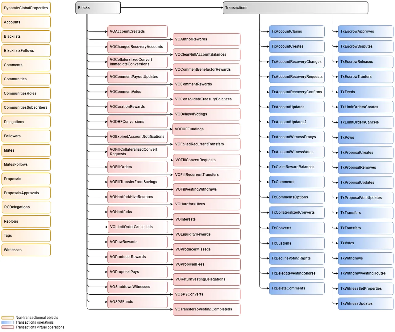 hivesql-diagram.png