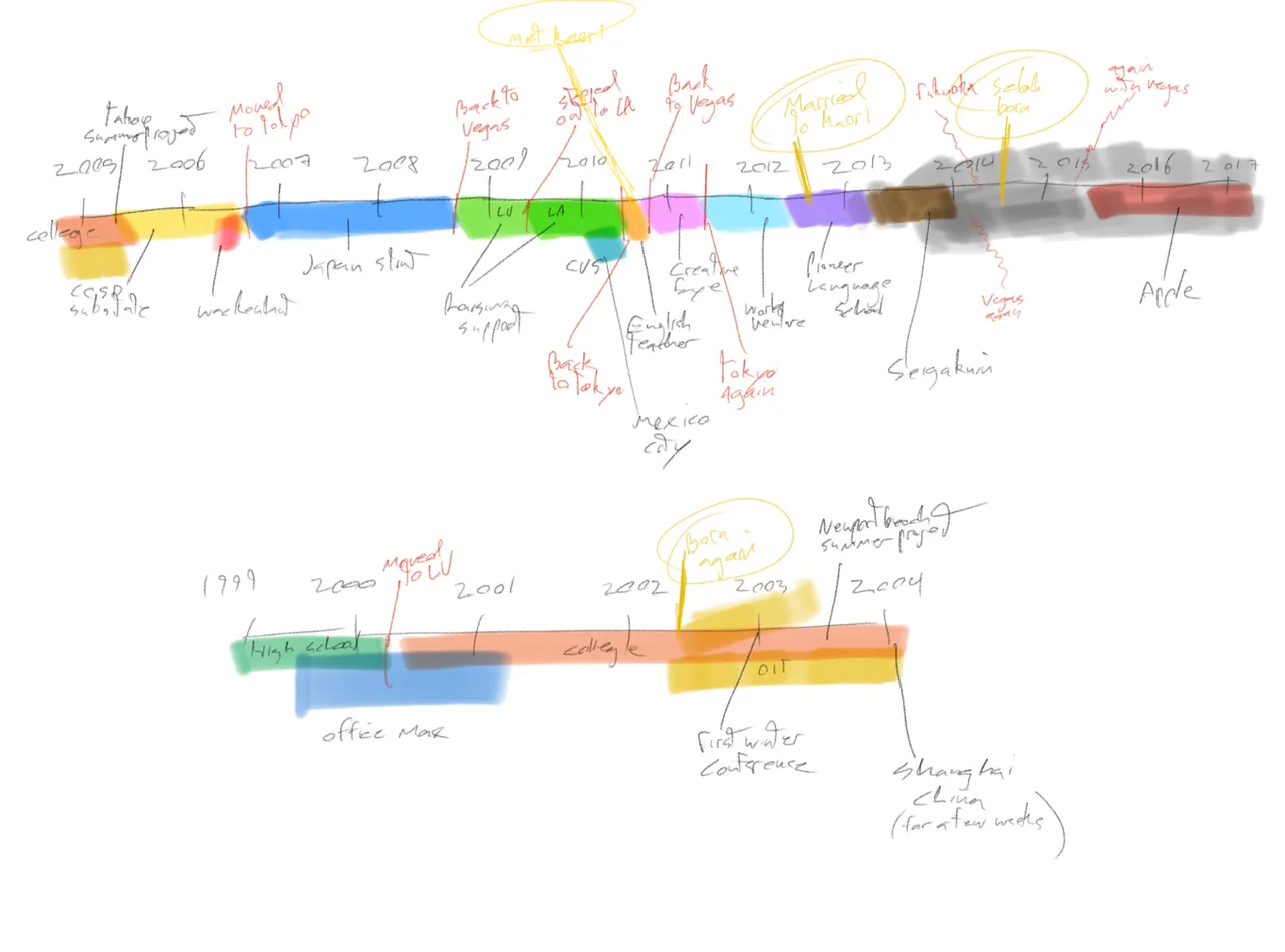 Timeline.png