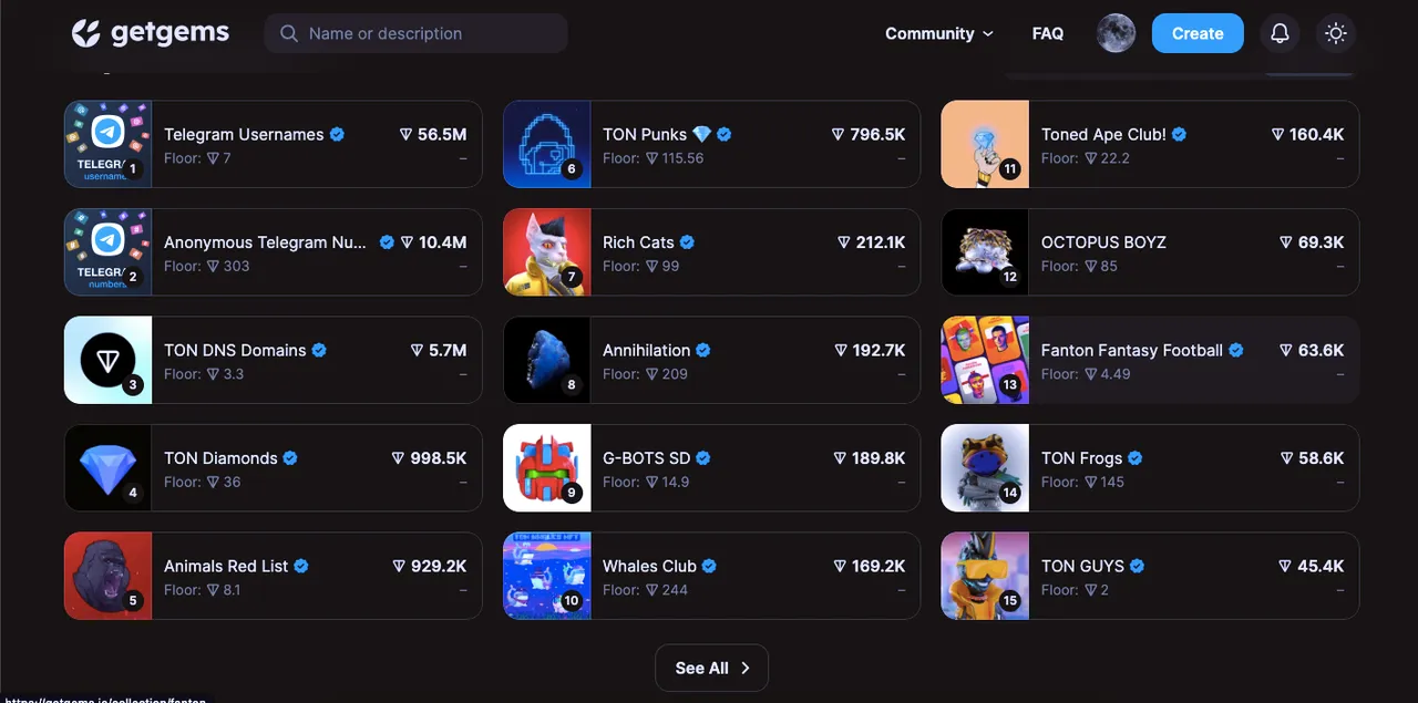Die Top Collections auf Getgems.io