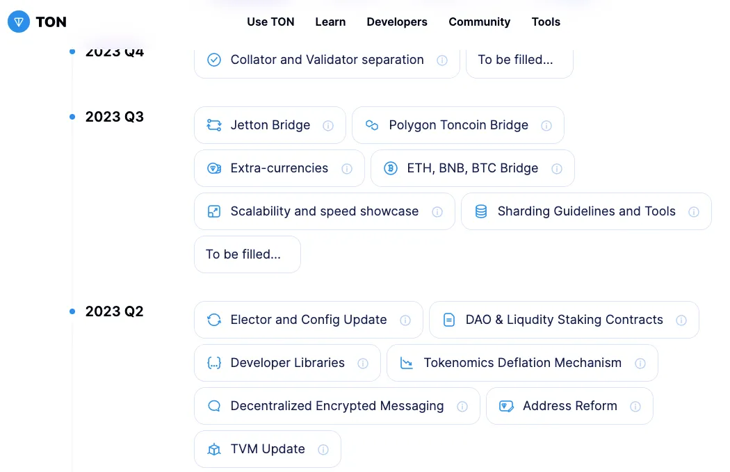 Die aktuelle Roadmap von der Seite des Projektes https://ton.org