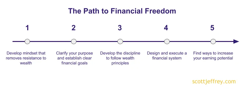 5-steps-to-financial-freedom (1).png
