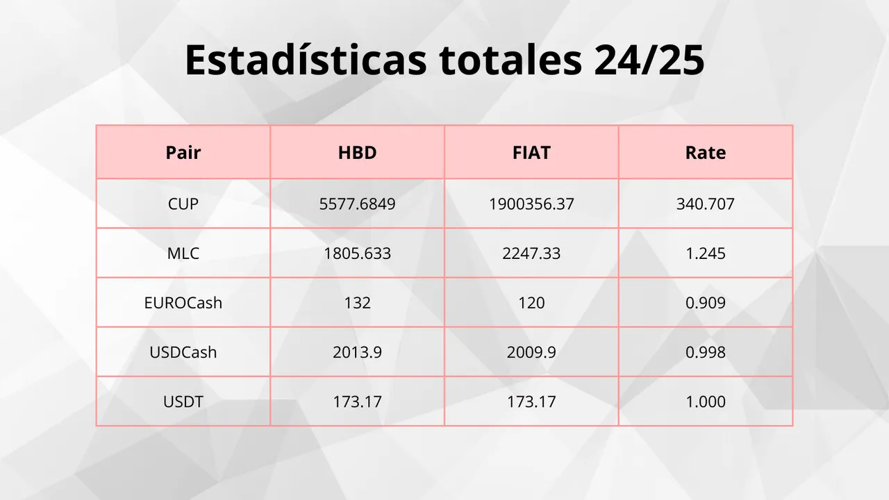 Estadísticas del P2P (4).png