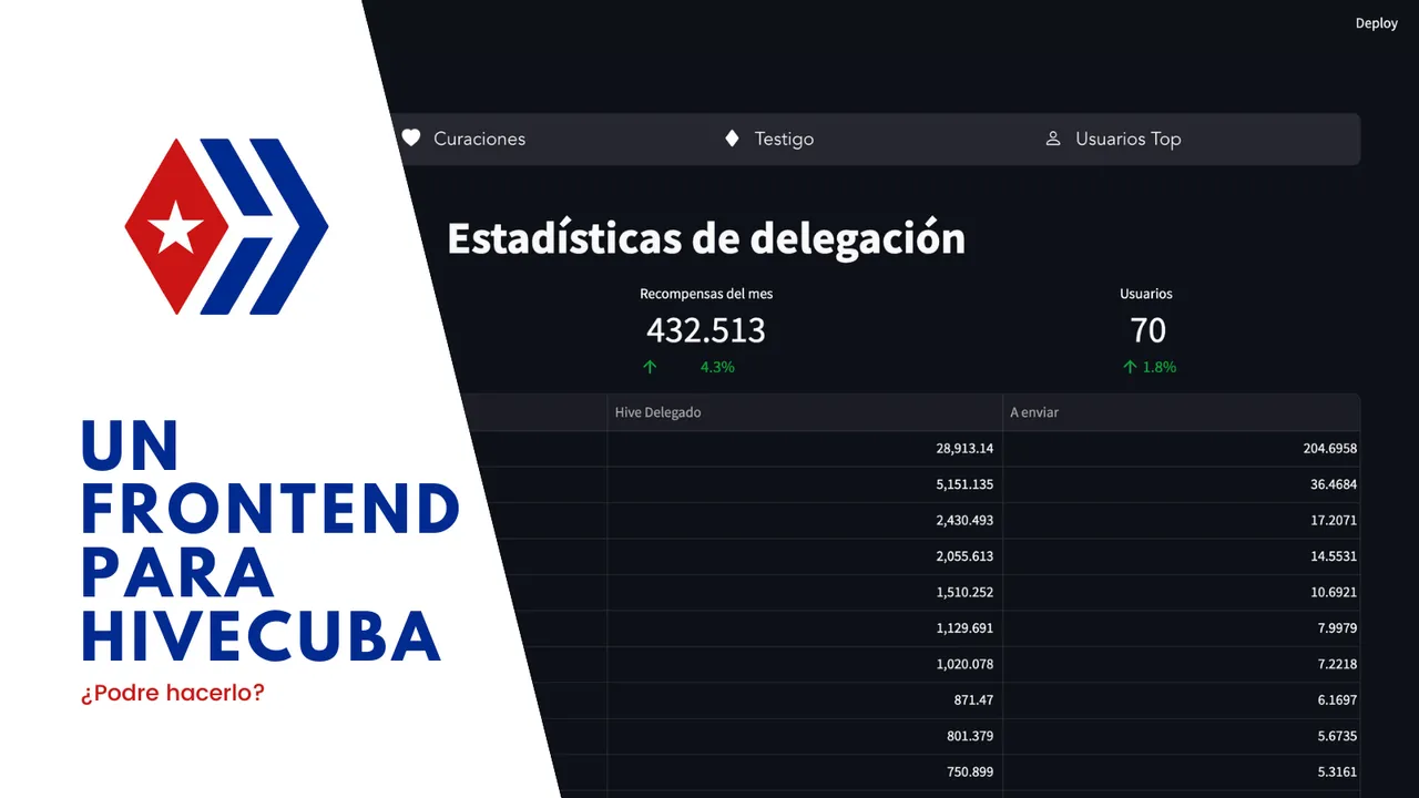 Un frontend para HIveCuba.png