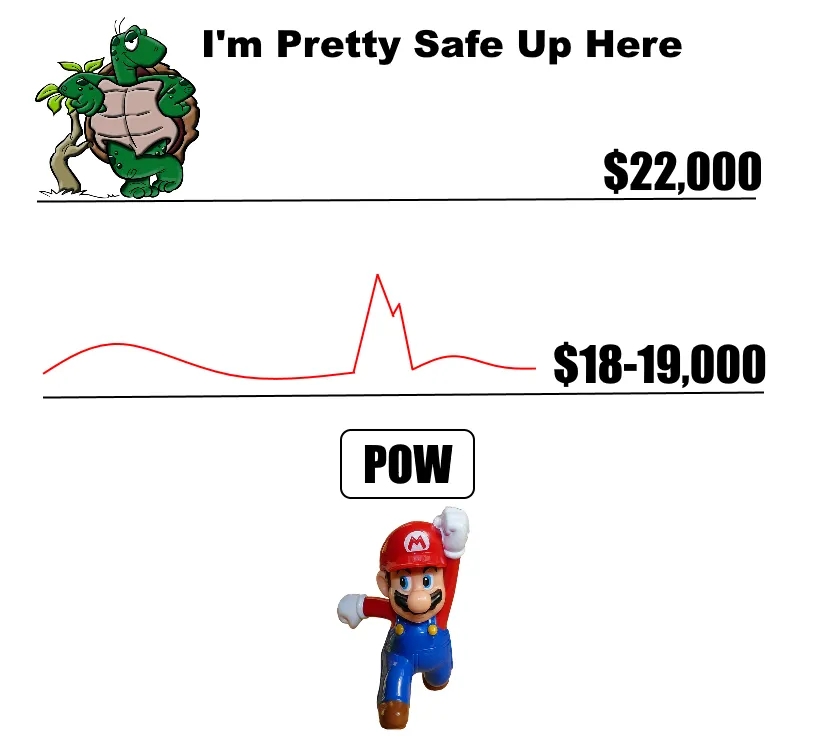 bitcoinpricemario.png