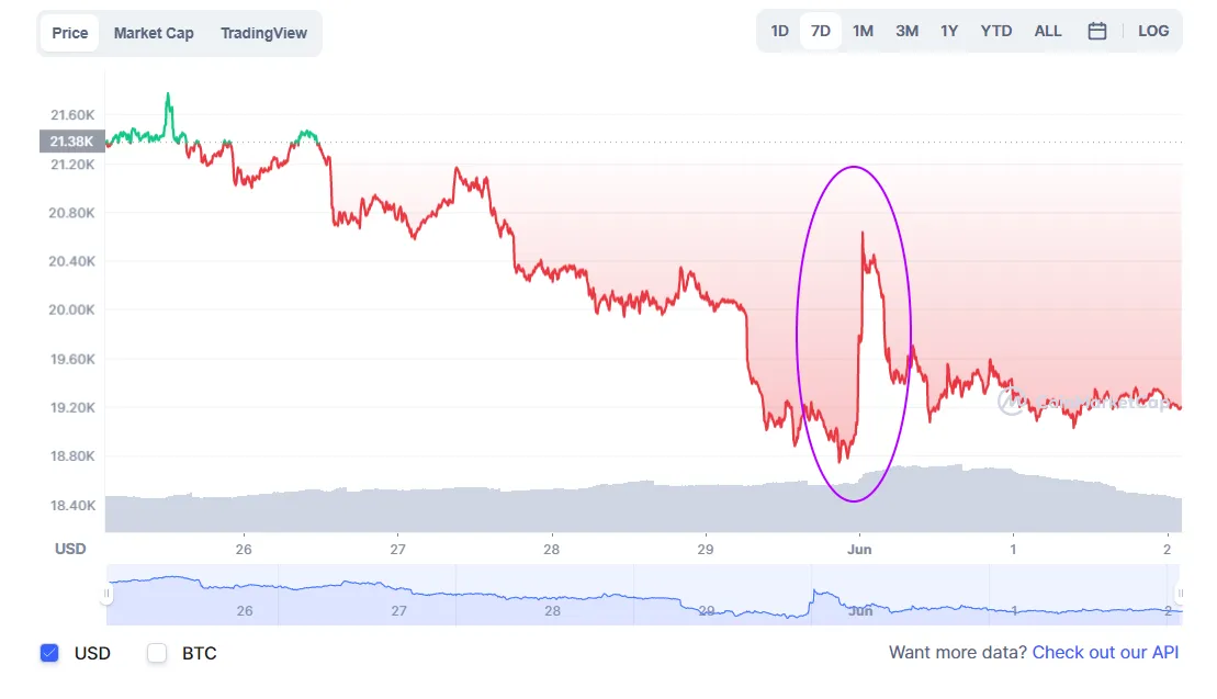 bitcoinpricejump.png