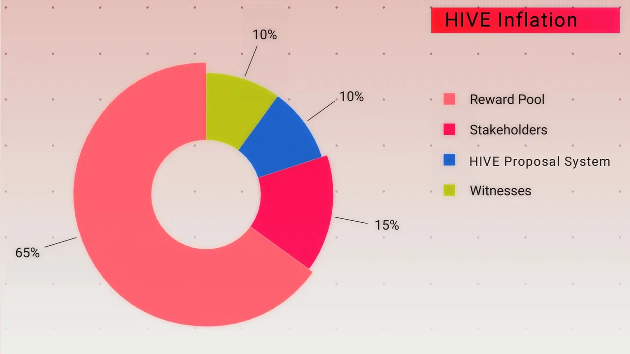 HIVEInflationQuickRef.jpg