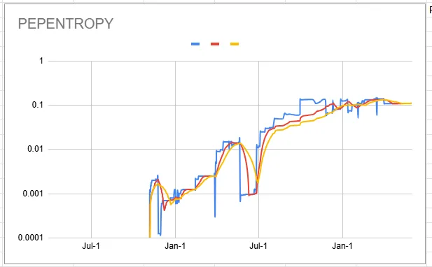 pepEntropy_chart_20250604.png