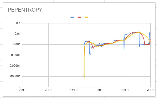 pepentropy_chart_20240701.png