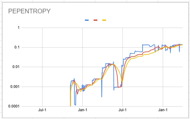 pepentropy_chart_20250331.png