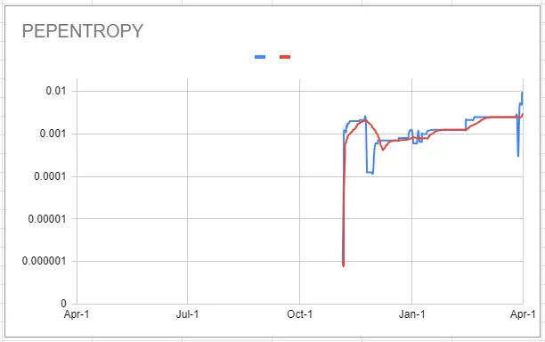 pepentropy_chart.png