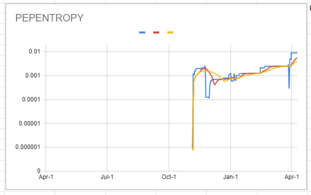 pepentropy_chart_20240409.png