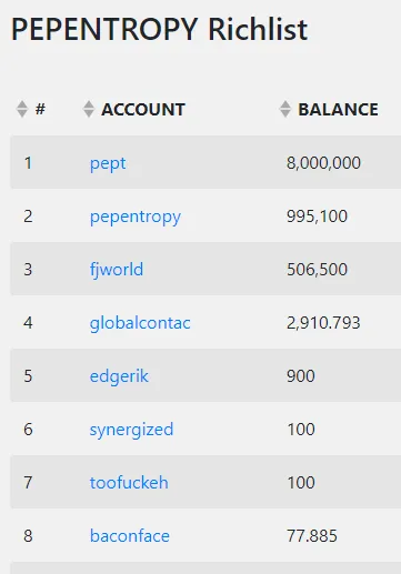 pepentropy_ricklist_20240409.png