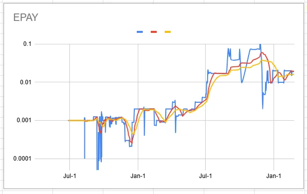epay_chart.png