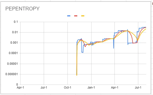 pepentropy_chart_20240731.png