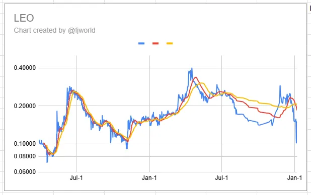 leo_chart_20250107.png