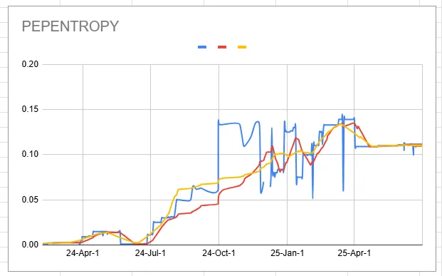 pepentropy_chart.png