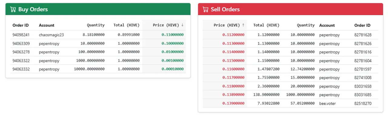pepentropy_orders_20250505.png