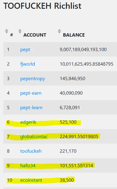 toofuckeh_richlist.png