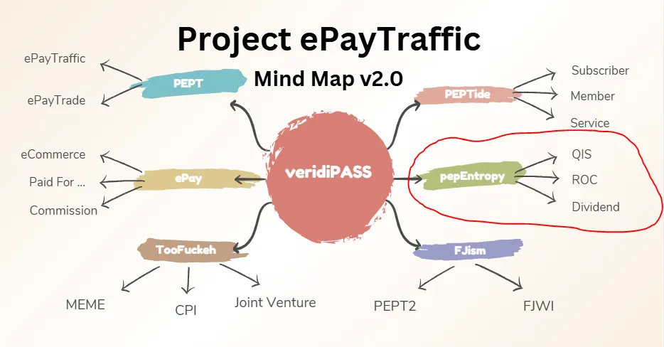 pepentropy_mindmap0.png