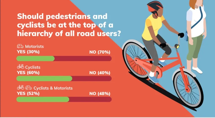 roaduser poll.jpg