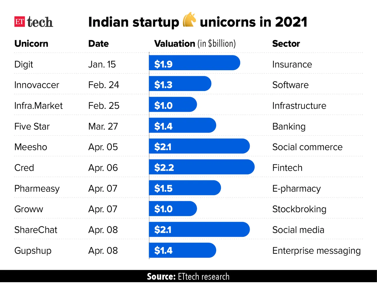 StartupUnicornsinIndia2021.png