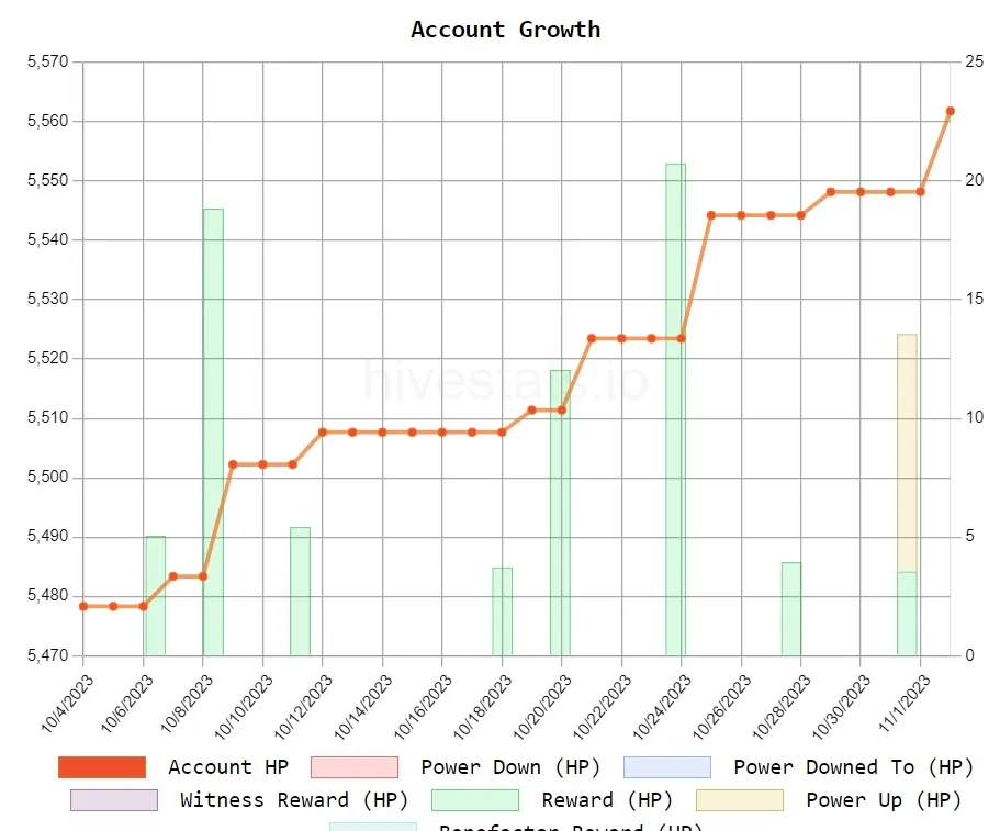 acount graph.jpg
