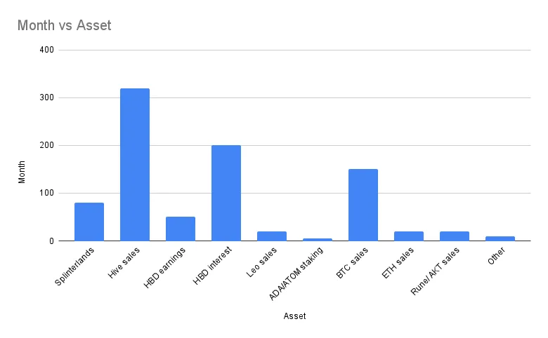 Month vs Asset.png