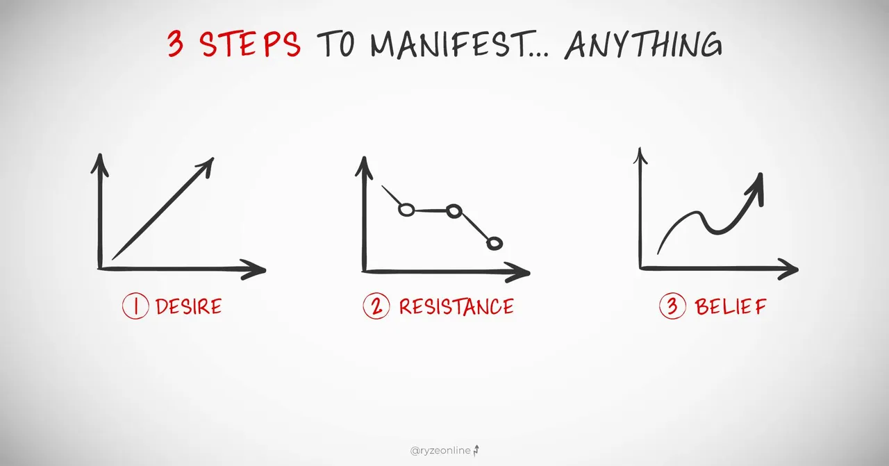 3_Steps_To_Manifest_SHARE.jpg
