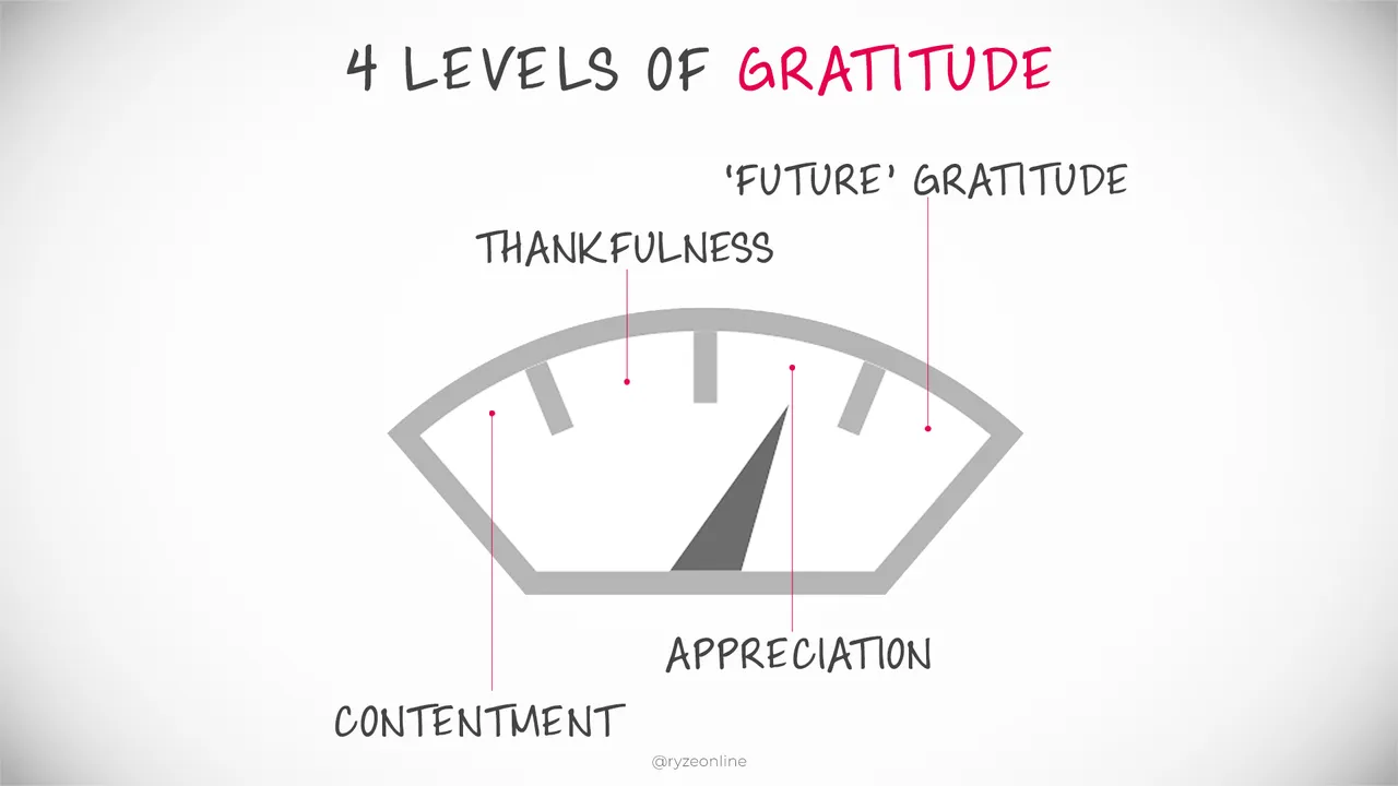 Gratitude_Levels_Detail.png