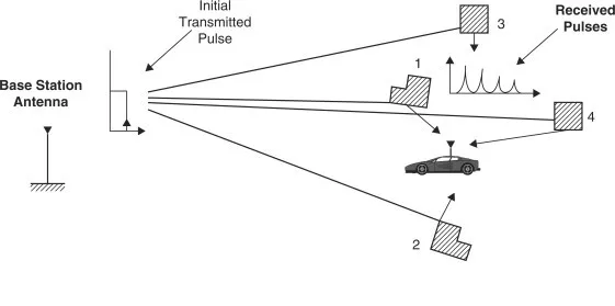 3-s2.0-B9780123735805500375-f03-06-9780123735805.jpg