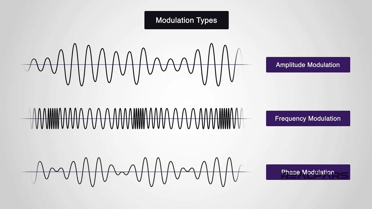 65f854814fd223fc3678f331_Modulation-methods.png