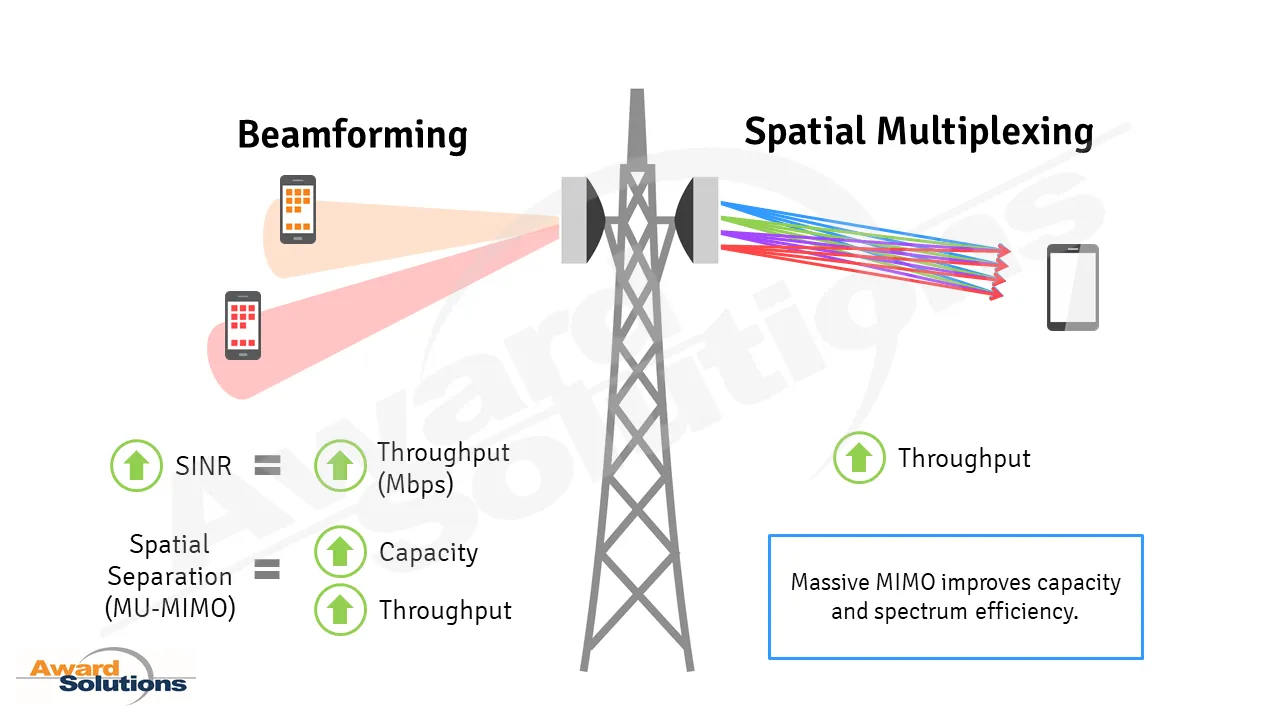 beamforming-spatial-multiplexing-award-solutions.png