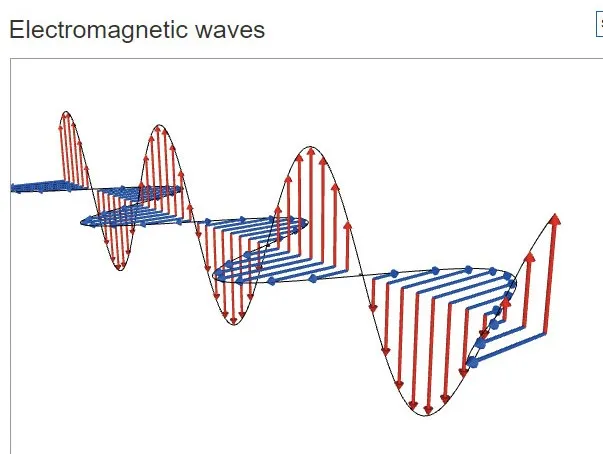 1018-4-physics-waves-electromagnetic-waves.jpg